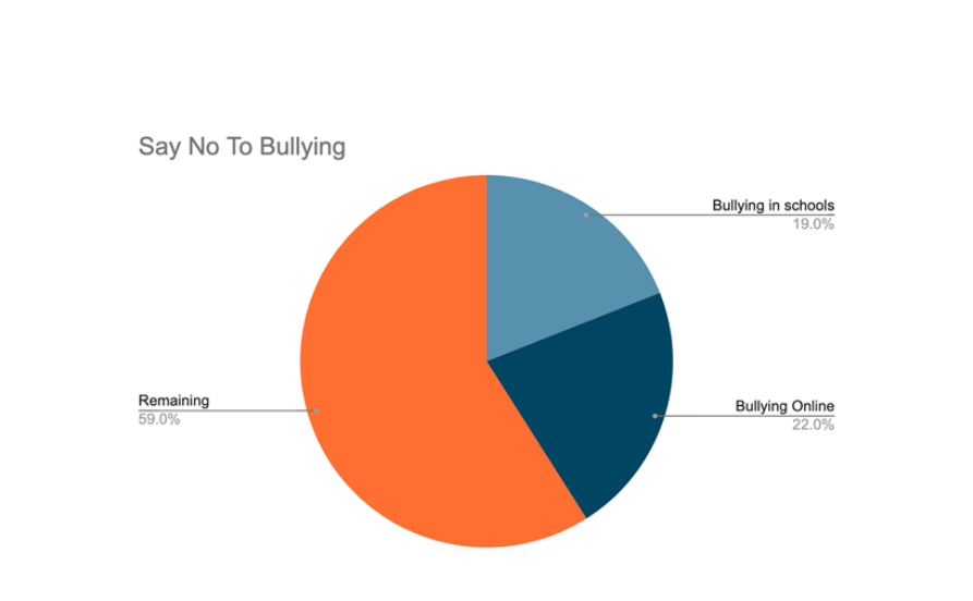Diga não ao Bullying