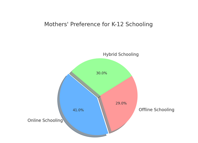 K-12在线教育