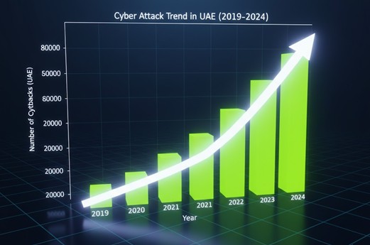 Cyber Security, Safety, and Digital Responsibility